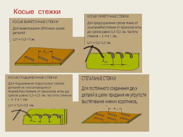 Косые стежки