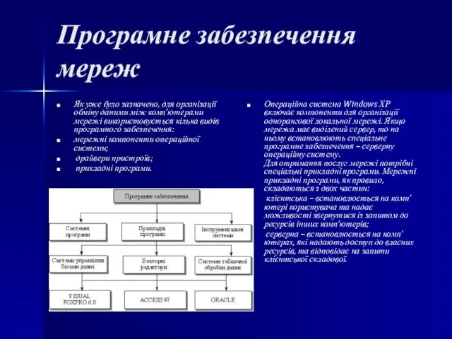 Програмне забезпечення мереж Як уже було зазначено, для організації обміну даними