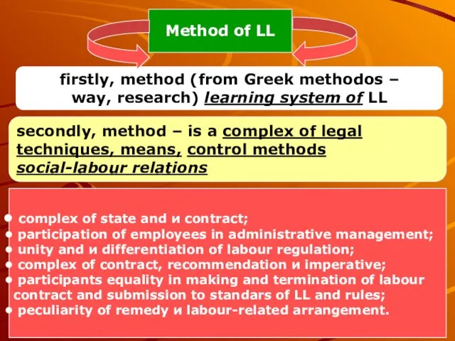 Method of LL firstly, method (from Greek methodos – way, research)