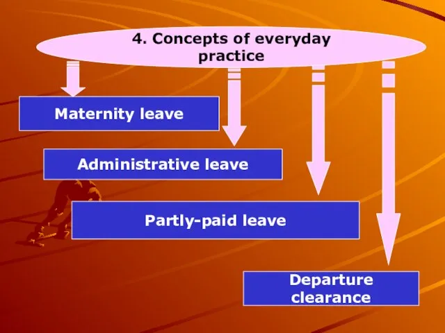 4. Concepts of everyday practice Maternity leave Administrative leave Partly-paid leave Departure clearance