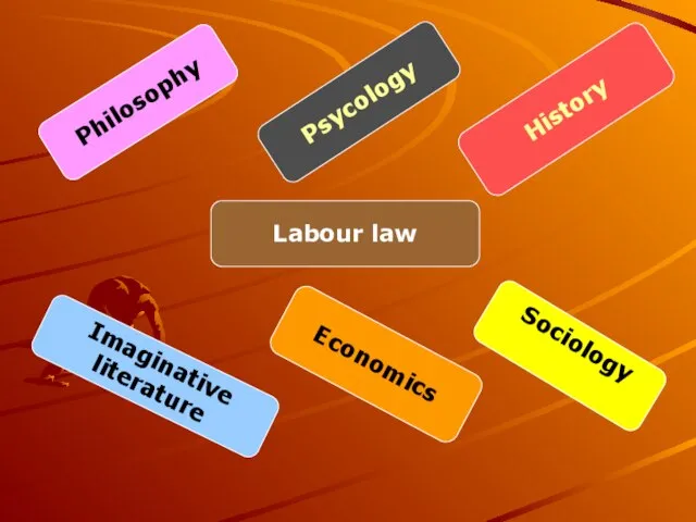 Labour law Imaginative literature Economics Psycology Sociology History Philosophy