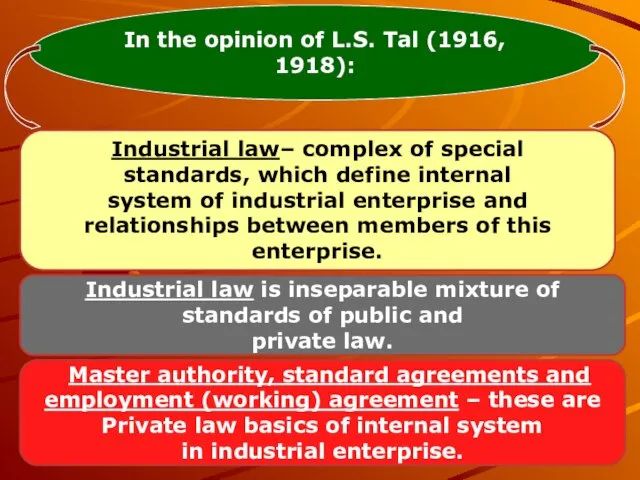 In the opinion of L.S. Tal (1916, 1918): Industrial law– complex