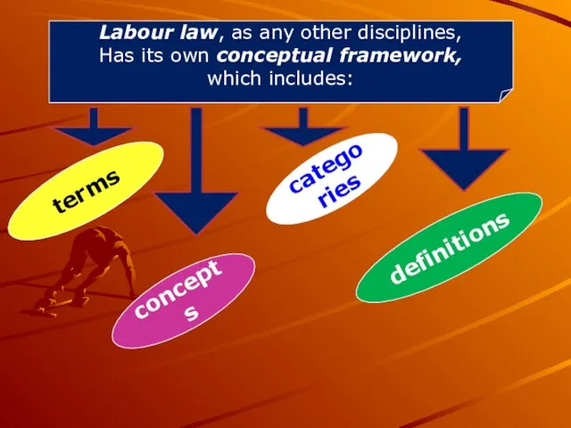Labour law, as any other disciplines, Has its own conceptual framework,