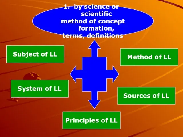 by science or scientific method of concept formation, terms, definitions Subject