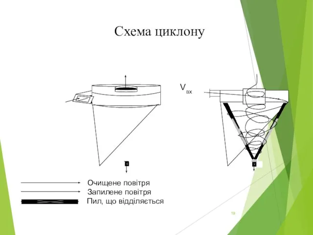 Схема циклону