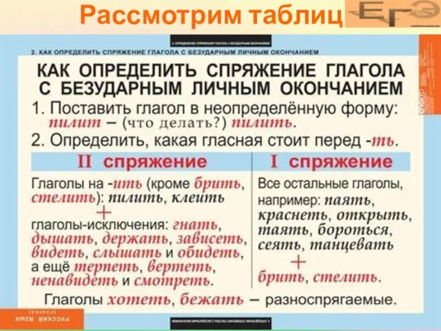 Рассмотрим таблицы