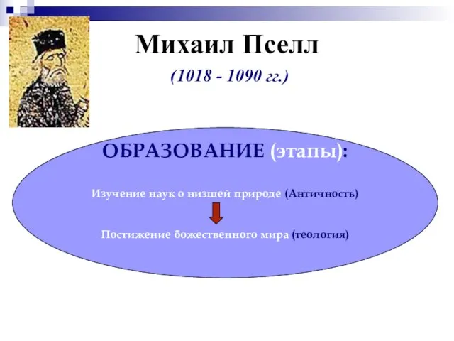 Михаил Пселл (1018 - 1090 гг.) ОБРАЗОВАНИЕ (этапы): Изучение наук о