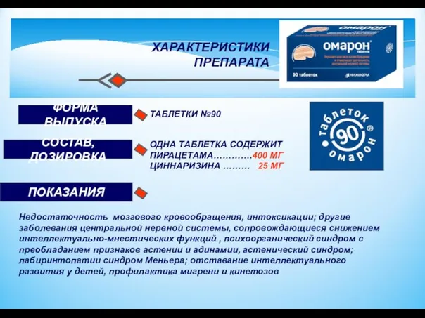 ХАРАКТЕРИСТИКИ ПРЕПАРАТА ФОРМА ВЫПУСКА ТАБЛЕТКИ №90 СОСТАВ, ДОЗИРОВКА ОДНА ТАБЛЕТКА СОДЕРЖИТ