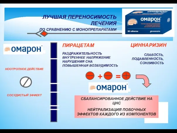 НООТРОПНОЕ ДЕЙСТВИЕ СОСУДИСТЫЙ ЭФФЕКТ ЛУЧШАЯ ПЕРЕНОСИМОСТЬ ЛЕЧЕНИЯ ПО СРАВНЕНИЮ С МОНОПРЕПАРАТАМИ