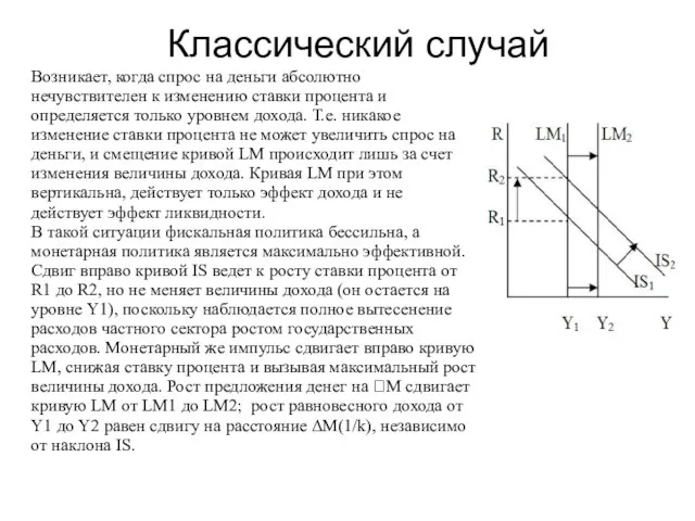 Классический случай Возникает, когда спрос на деньги абсолютно нечувствителен к изменению