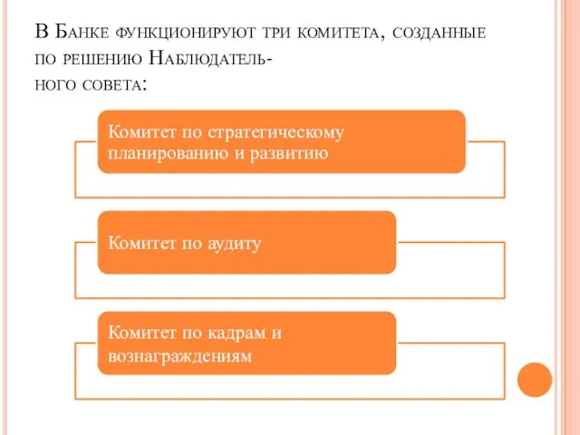 В Банке функционируют три комитета, созданные по решению Наблюдатель- ного совета: