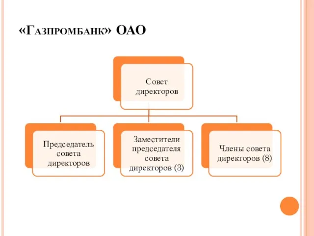 «Газпромбанк» ОАО