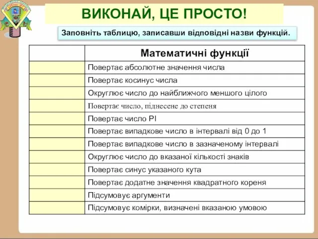 ВИКОНАЙ, ЦЕ ПРОСТО! Заповніть таблицю, записавши відповідні назви функцій.