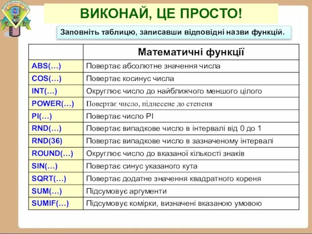 ВИКОНАЙ, ЦЕ ПРОСТО! Заповніть таблицю, записавши відповідні назви функцій.