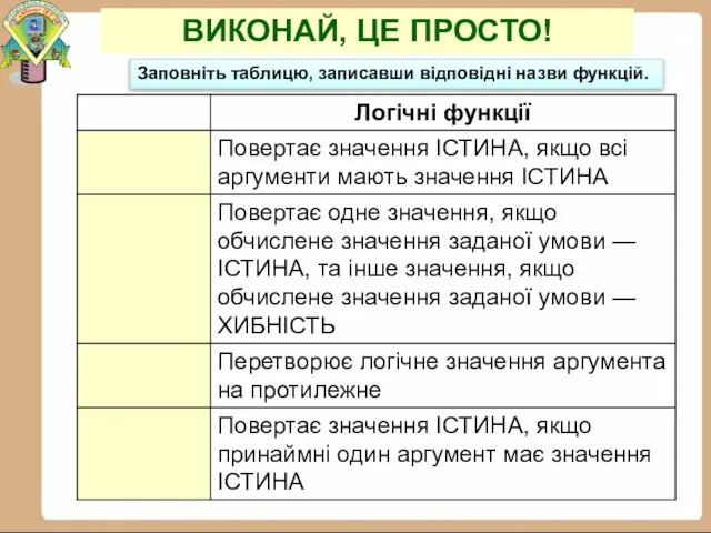 ВИКОНАЙ, ЦЕ ПРОСТО! Заповніть таблицю, записавши відповідні назви функцій.