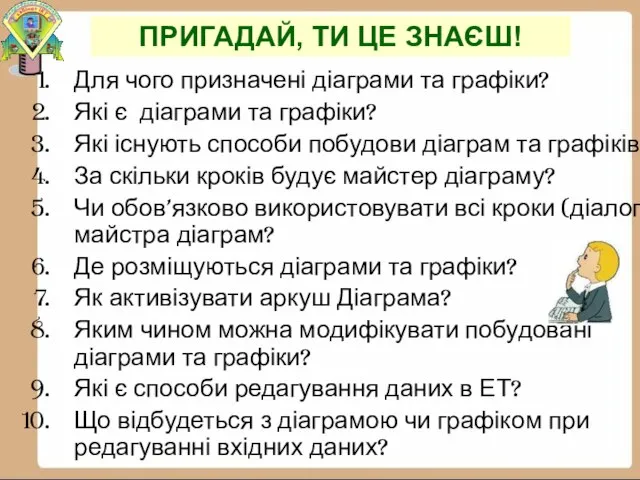 Для чого призначені діаграми та графіки? Які є діаграми та графіки?