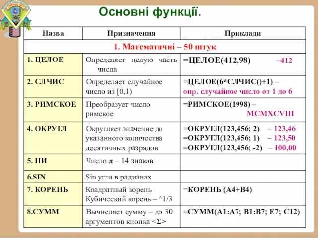 Основні функції.