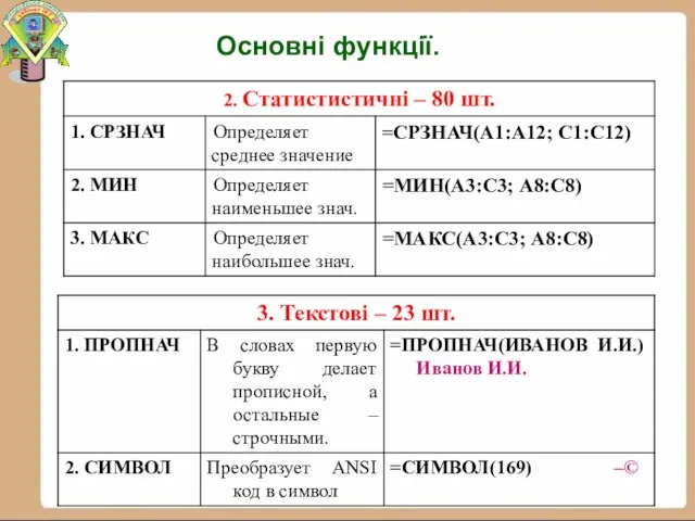 Основні функції.