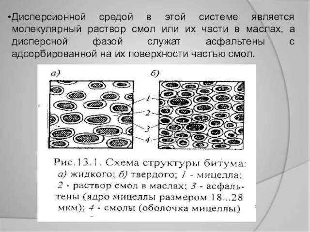 Дисперсионной средой в этой системе является молекулярный раствор смол или их