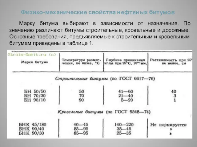 Физико-механические свойства нефтяных битумов Марку битума выбирают в зависимости от назначения.