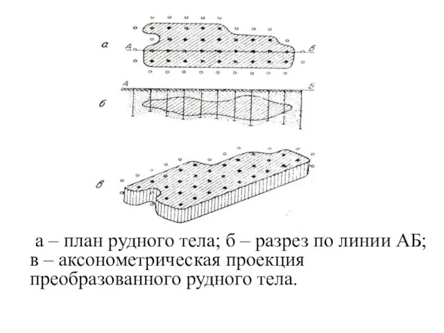 а – план рудного тела; б – разрез по линии АБ;