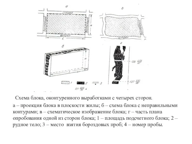 Схема блока, оконтуренного выработками с четырех сторон. а – проекция блока
