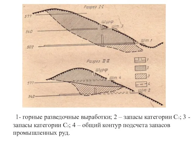 1- горные разведочные выработки; 2 – запасы категории С1; 3 -