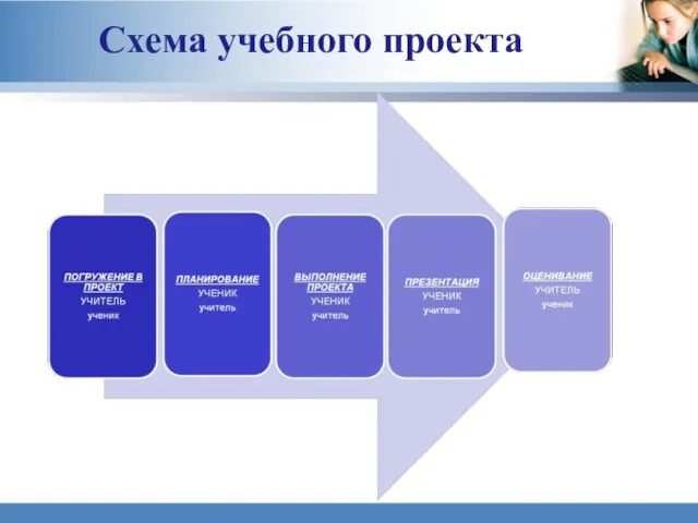 Схема учебного проекта