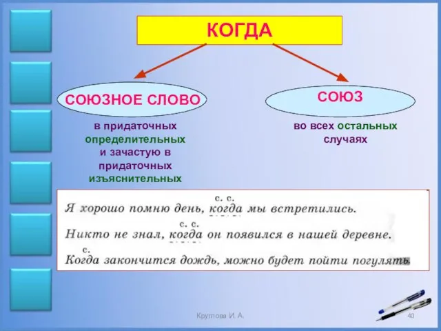 КОГДА СОЮЗНОЕ СЛОВО СОЮЗ в придаточных определительных и зачастую в придаточных