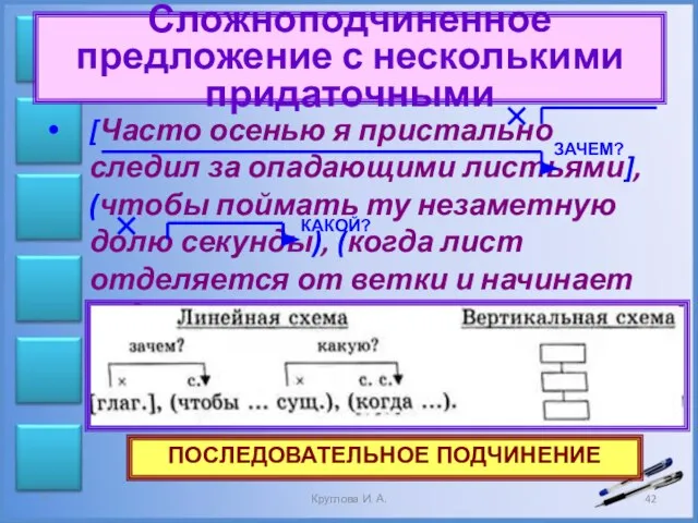 Сложноподчиненное предложение с несколькими придаточными [Часто осенью я пристально следил за