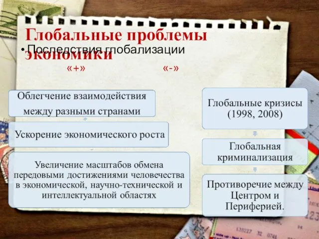 Глобальные проблемы экономики Последствия глобализации «+» «-»