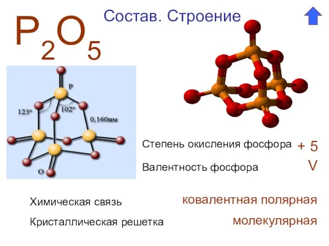 Р2О5 Степень окисления фосфора + 5 Валентность фосфора V Состав. Строение