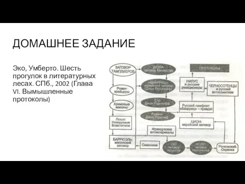 ДОМАШНЕЕ ЗАДАНИЕ Эко, Умберто. Шесть прогулок в литературных лесах. СПб., 2002 (Глава VI. Вымышленные протоколы)