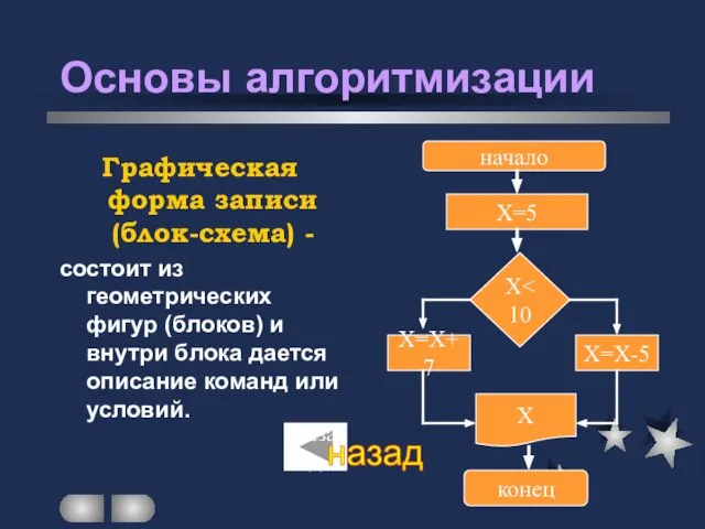 Основы алгоритмизации Графическая форма записи (блок-схема) - состоит из геометрических фигур