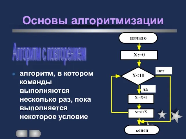 алгоритм, в котором команды выполняются несколько раз, пока выполняется некоторое условие Основы алгоритмизации Алгоритм с повторением