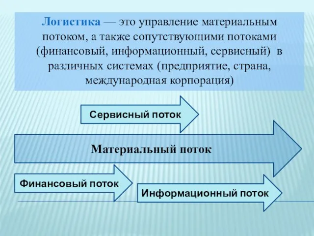 Логистика — это управление материальным потоком, а также сопутствующими потоками (финансовый,