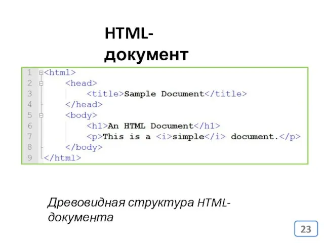 HTML-документ Древовидная структура HTML-документа