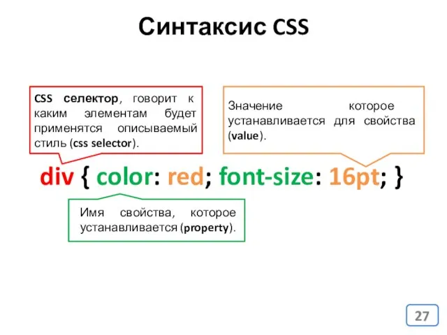 Синтаксис CSS div { color: red; font-size: 16pt; } CSS селектор,