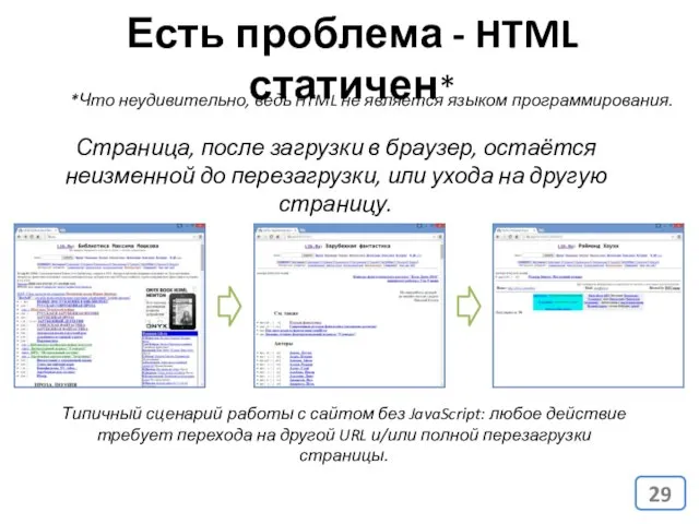 Есть проблема - HTML статичен* Типичный сценарий работы с сайтом без