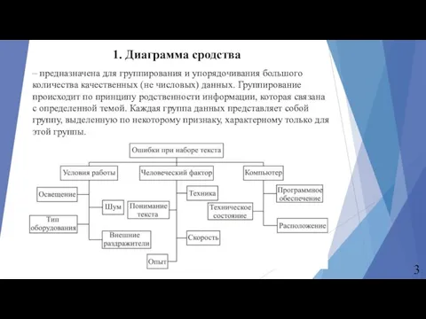 1. Диаграмма сродства – предназначена для группирования и упорядочивания большого количества