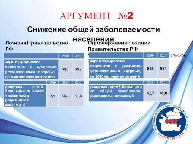 АРГУМЕНТ №2 Снижение общей заболеваемости населения Позиция Правительства РФ по данным