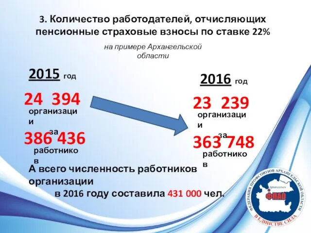 3. Количество работодателей, отчисляющих пенсионные страховые взносы по ставке 22% на