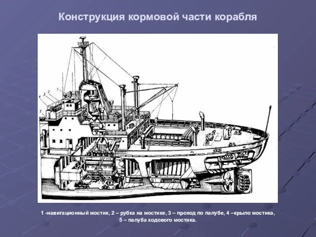 Конструкция кормовой части корабля 1 -навигационный мостик, 2 – рубка на