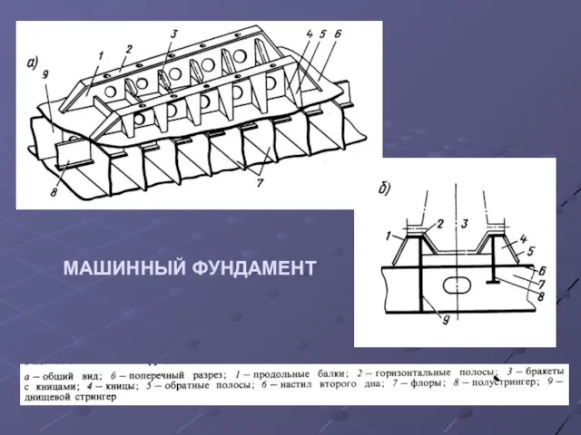 МАШИННЫЙ ФУНДАМЕНТ