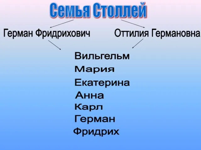 Семья Столлей Герман Фридрихович Оттилия Германовна Вильгельм Анна Мария Екатерина Карл Герман Фридрих