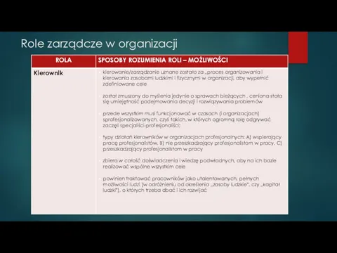 Role zarządcze w organizacji