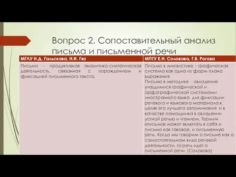 Вопрос 2. Сопоставительный анализ письма и письменной речи