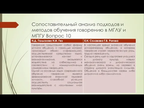 Сопоставительный анализ подходов и методов обучения говорению в МГЛУ и МПГУ Вопрос 10