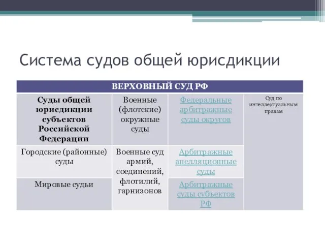 Система судов общей юрисдикции