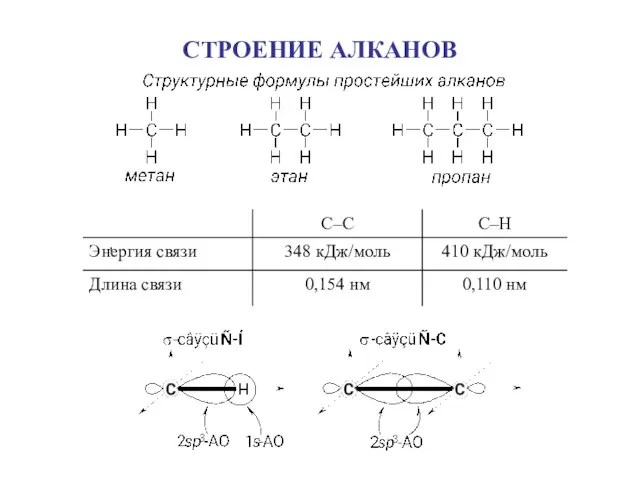 СТРОЕНИЕ АЛКАНОВ ,